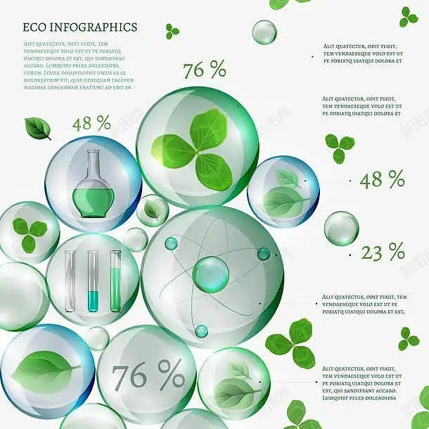 高新區(qū)2022年度生態(tài)環(huán)境統(tǒng)計工作