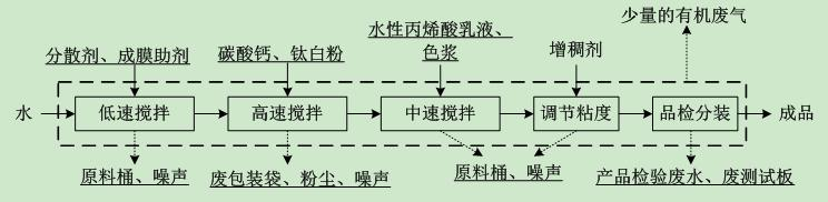 排污許可證問(wèn)題典型案例②丨警惕！影響企業(yè)排污許可證質(zhì)量的竟然是……