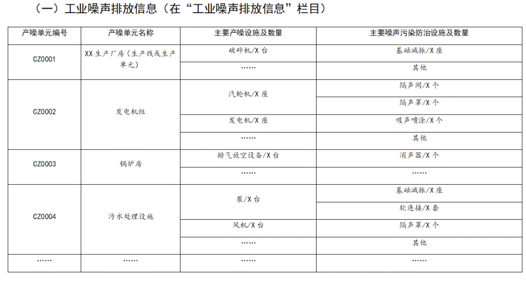 重要提醒！相關(guān)排污單位請(qǐng)加快完成工業(yè)噪聲、工業(yè)固體廢物排污許可管理！